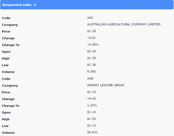 Responsive table design