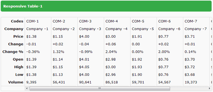 Responsive table design